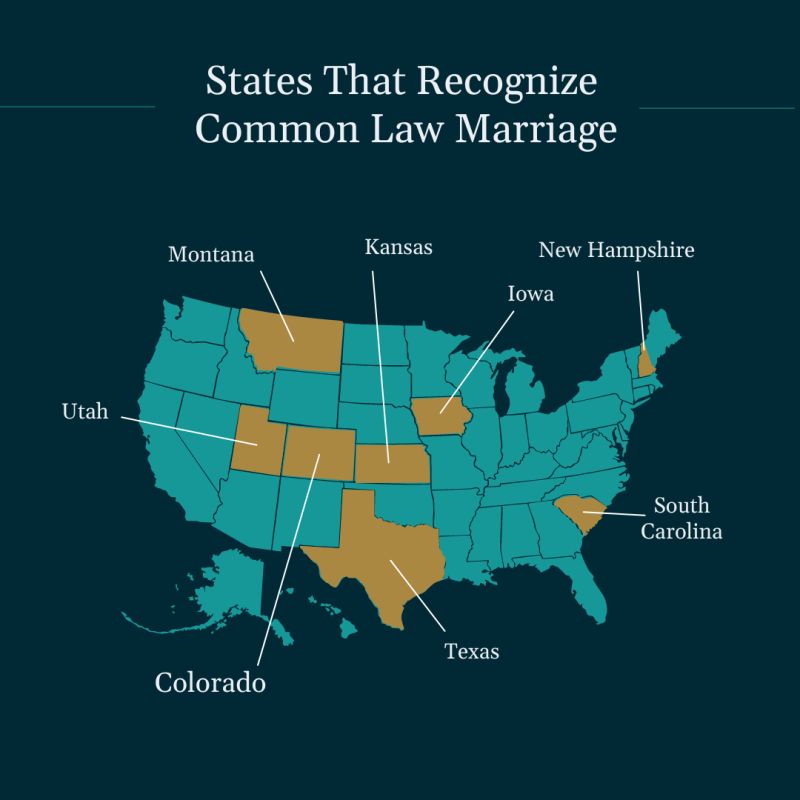 Understanding Colorado Common Law Marriage And Divorce